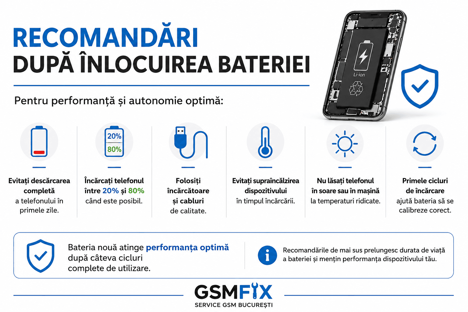 Înlocuire Baterie Originala Samsung și iPhone București — GsmFix